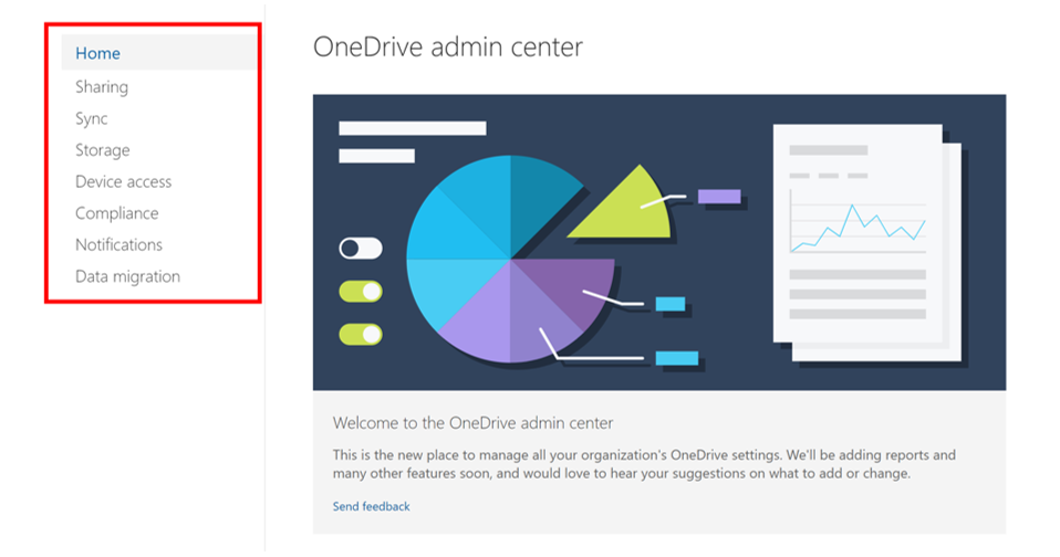 sharepoint onedrive for business mac